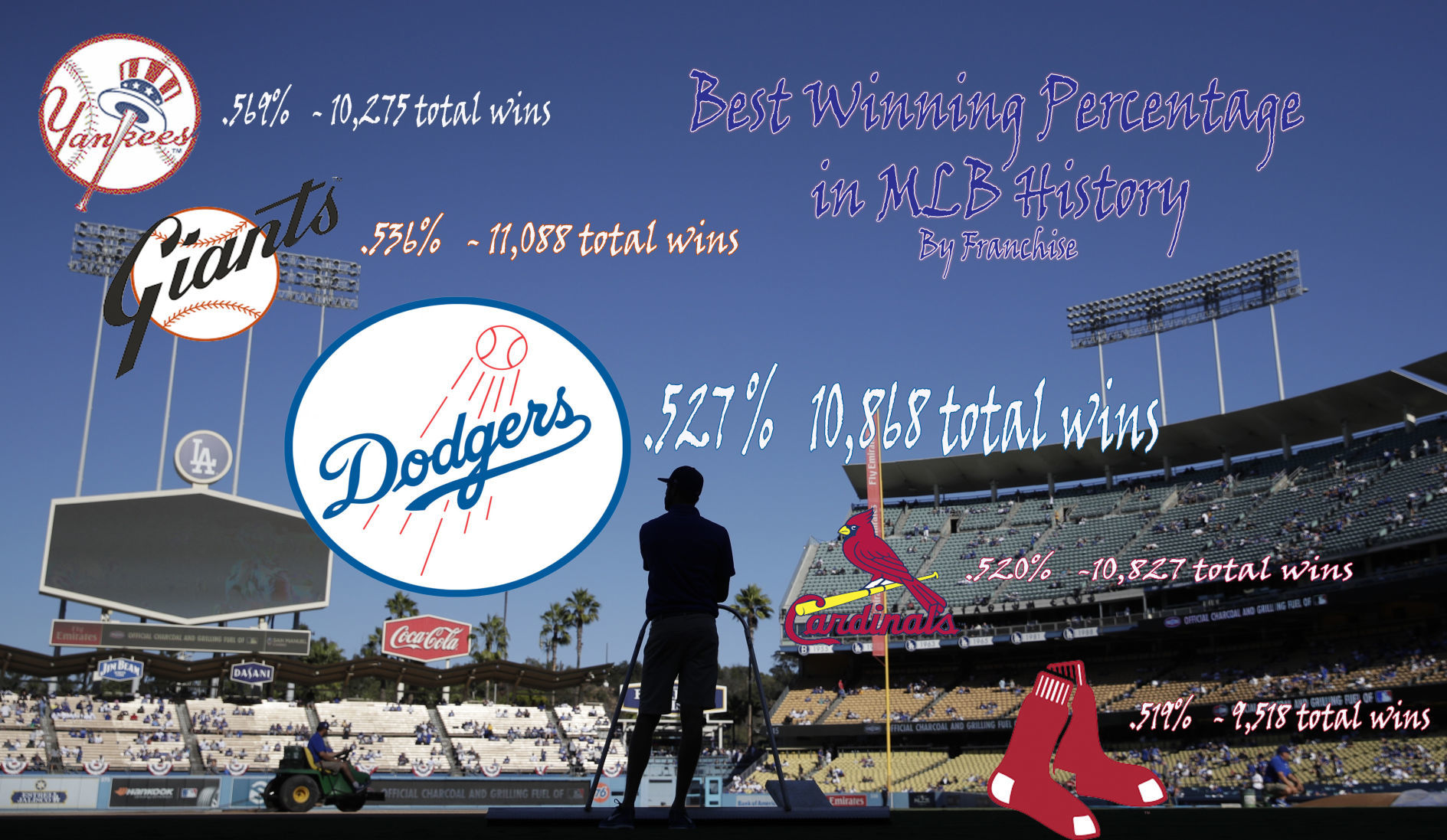 Dodgers long and storied hiistory